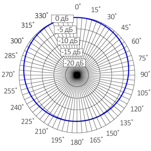 Микрофон активный Stelberry M-10